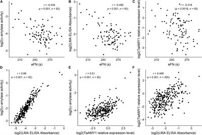 Does Late Maturity Alpha-Amylase Impact Wheat Baking Quality?